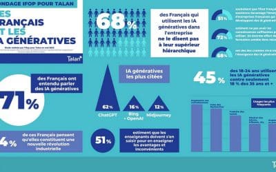 Des nouvelles de ChatGPT et de ses compagnons